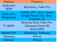 smartphone smartphone