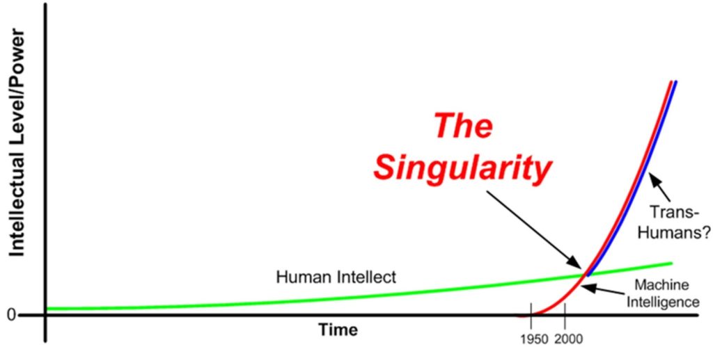 Man And Superman Life Near An Approaching Technology Singularity