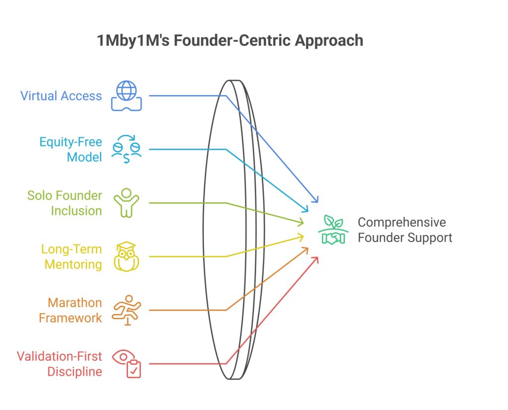 An Overview of Startup Accelerators in Pune