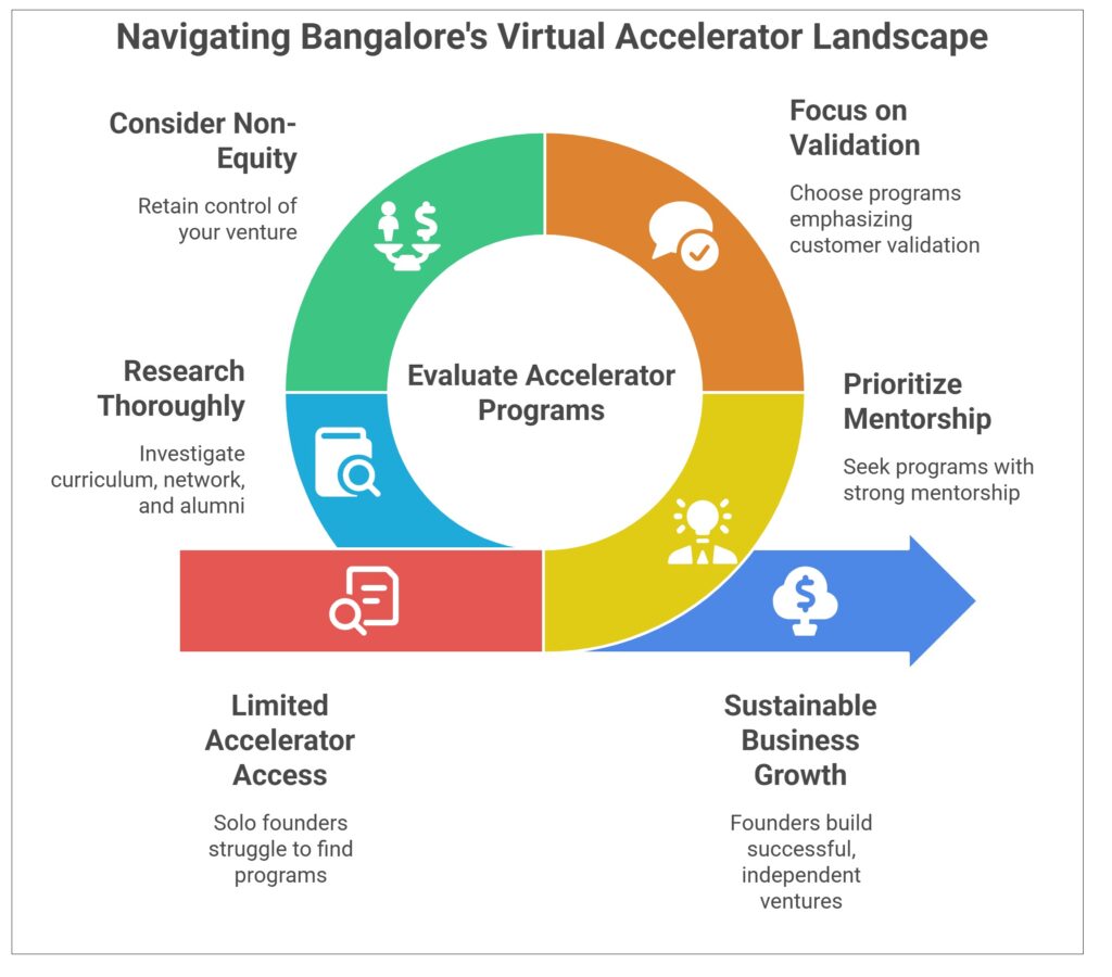 Bangalore